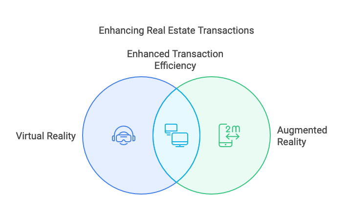 enhancing real estate transactions