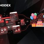 Top 5 Birthday Party Booking Software